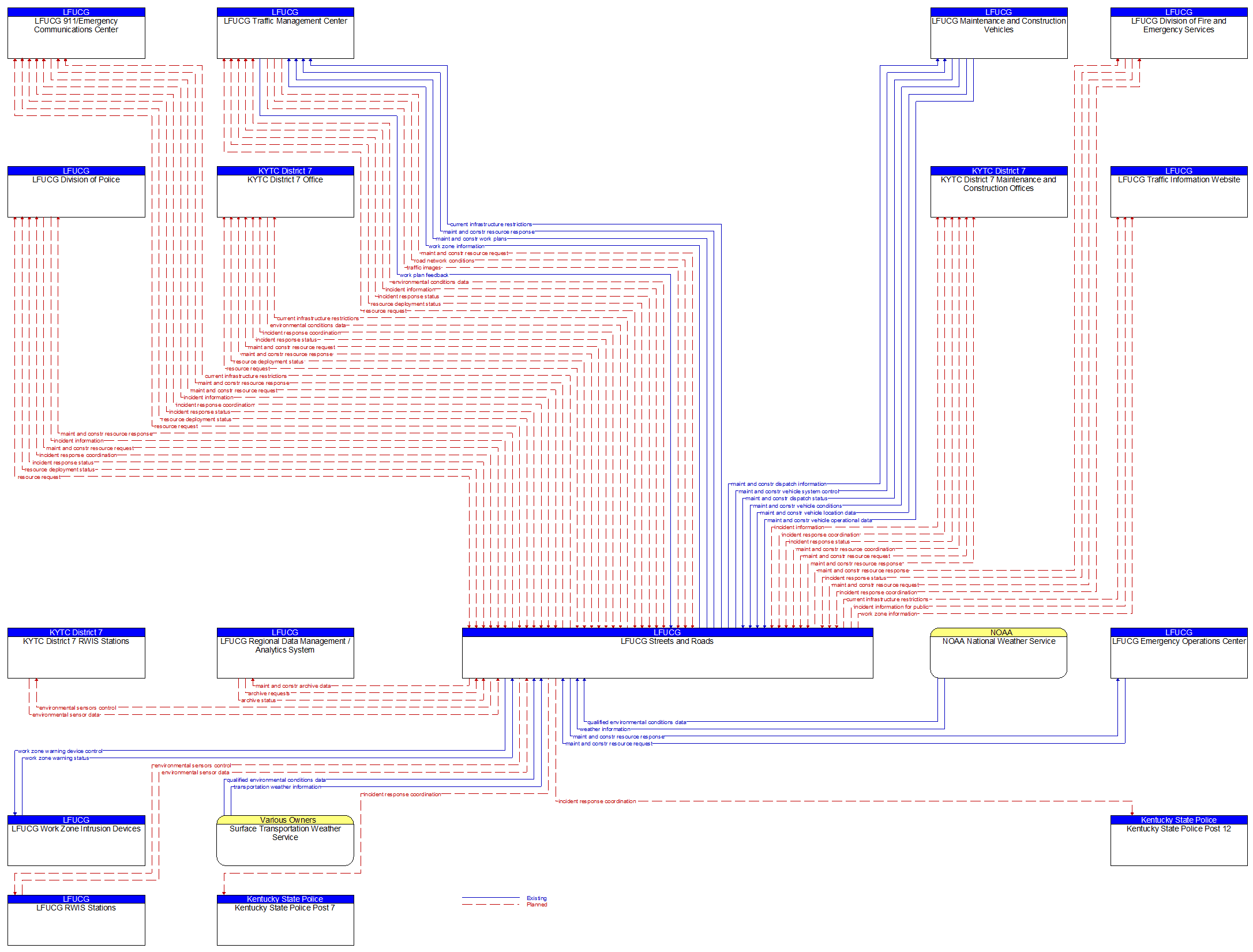 Context Diagram - LFUCG Streets and Roads