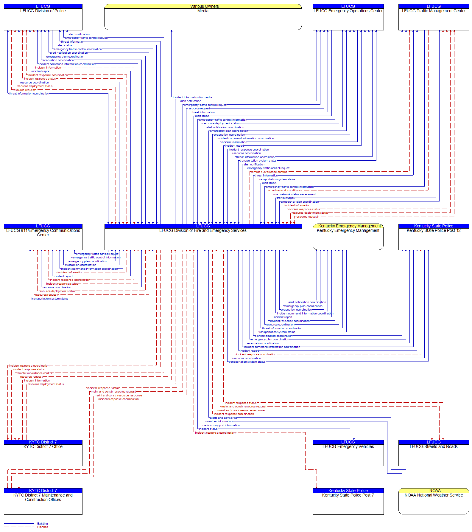 Context Diagram - LFUCG Division of Fire and Emergency Services